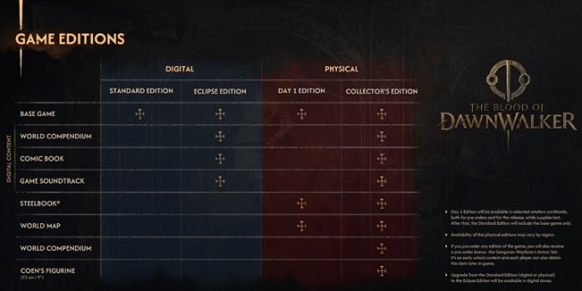 Rebel Wolves revealed key details for The Blood of Dawnwalker